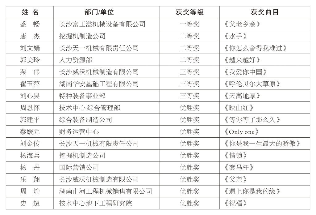 正青春、正能量，为“安博电竞·（anbo）官方网站
好声音”点赞