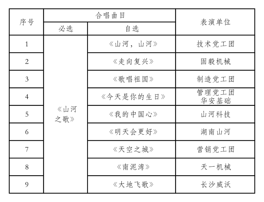 唱响安博电竞·（anbo）官方网站
之歌 共抒美好情怀——安博电竞·（anbo）官方网站
智能“双庆”合唱比赛圆满结束