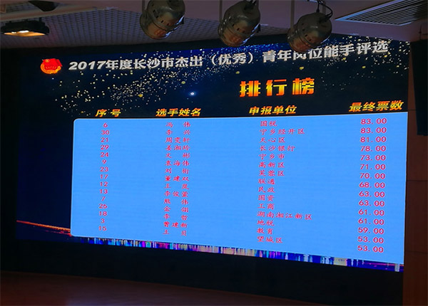 安博电竞·（anbo）官方网站
智能朱振新荣获长沙市2017年度杰出青年岗位能手