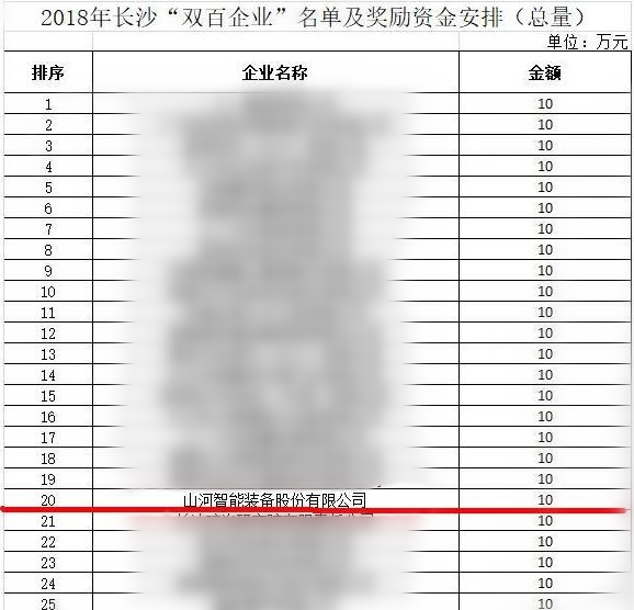 安博电竞·（anbo）官方网站
智能喜获“双百”企业表彰