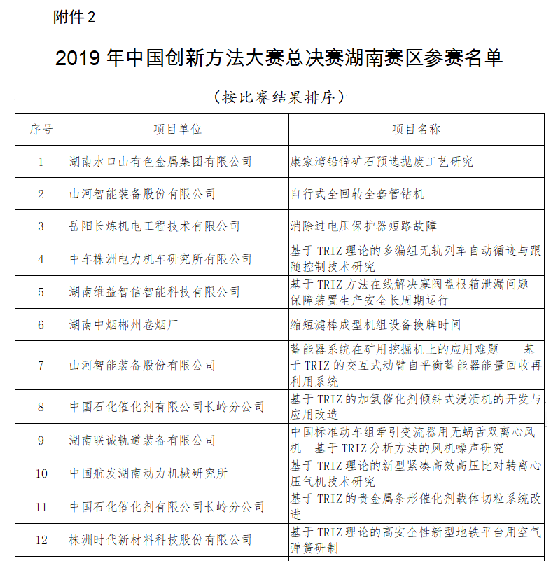 超燃！安博电竞·（anbo）官方网站
智能两项目同时获2019年中国创新方法大赛湖南赛区决赛一等奖