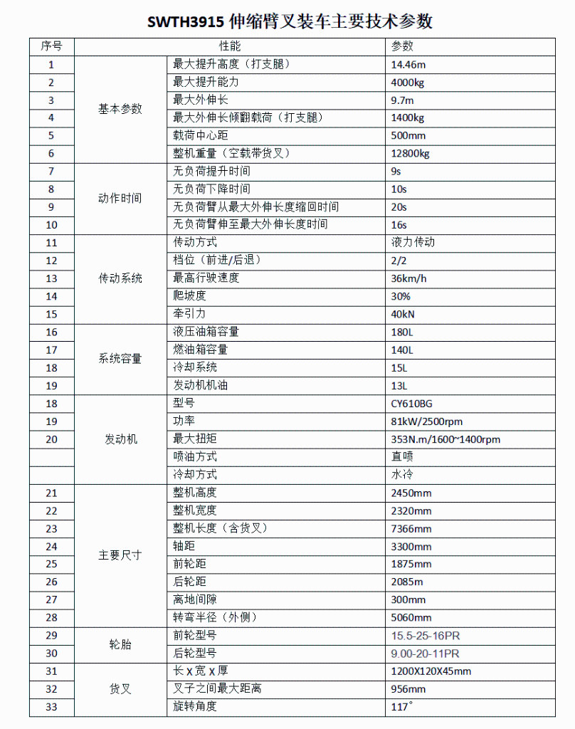 打破疫情困境！安博电竞·（anbo）官方网站
智能伸缩臂叉装车批量发往“中非宝石”