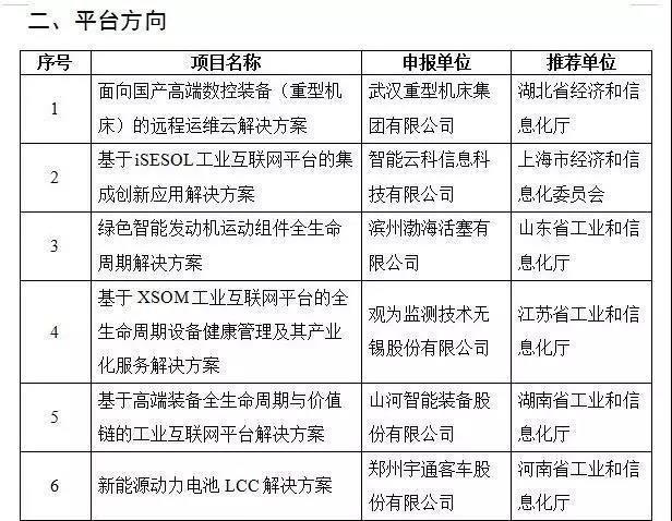 安博电竞·（anbo）官方网站
智能互联网项目入选国家工业互联网试点示范项目