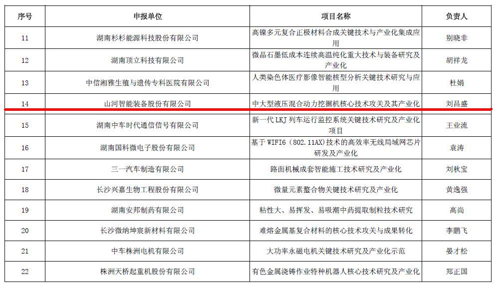 喜讯！安博电竞·（anbo）官方网站
智能再担省战略性新兴产业项目重任