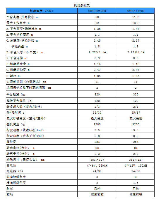 安博电竞·（anbo）官方网站
智能电动剪叉式高空作业平台新品首发赴美参展