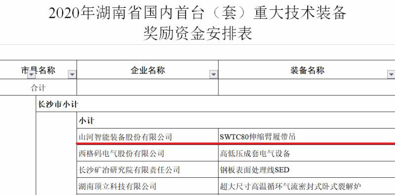实力！安博电竞·（anbo）官方网站
智能连续六年获湖南省首台(套)重大技术装备产品奖励！