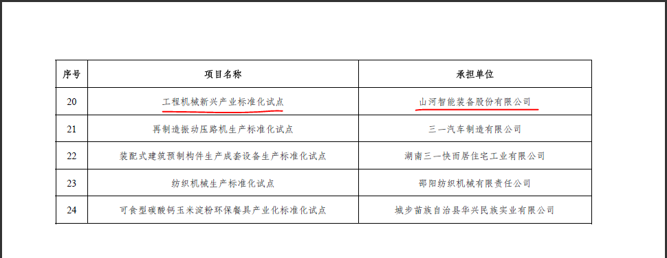 安博电竞·（anbo）官方网站
智能获省级标准化试点项目立项