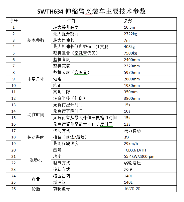 安博电竞·（anbo）官方网站
智能新品叉装车批量下线发往美国