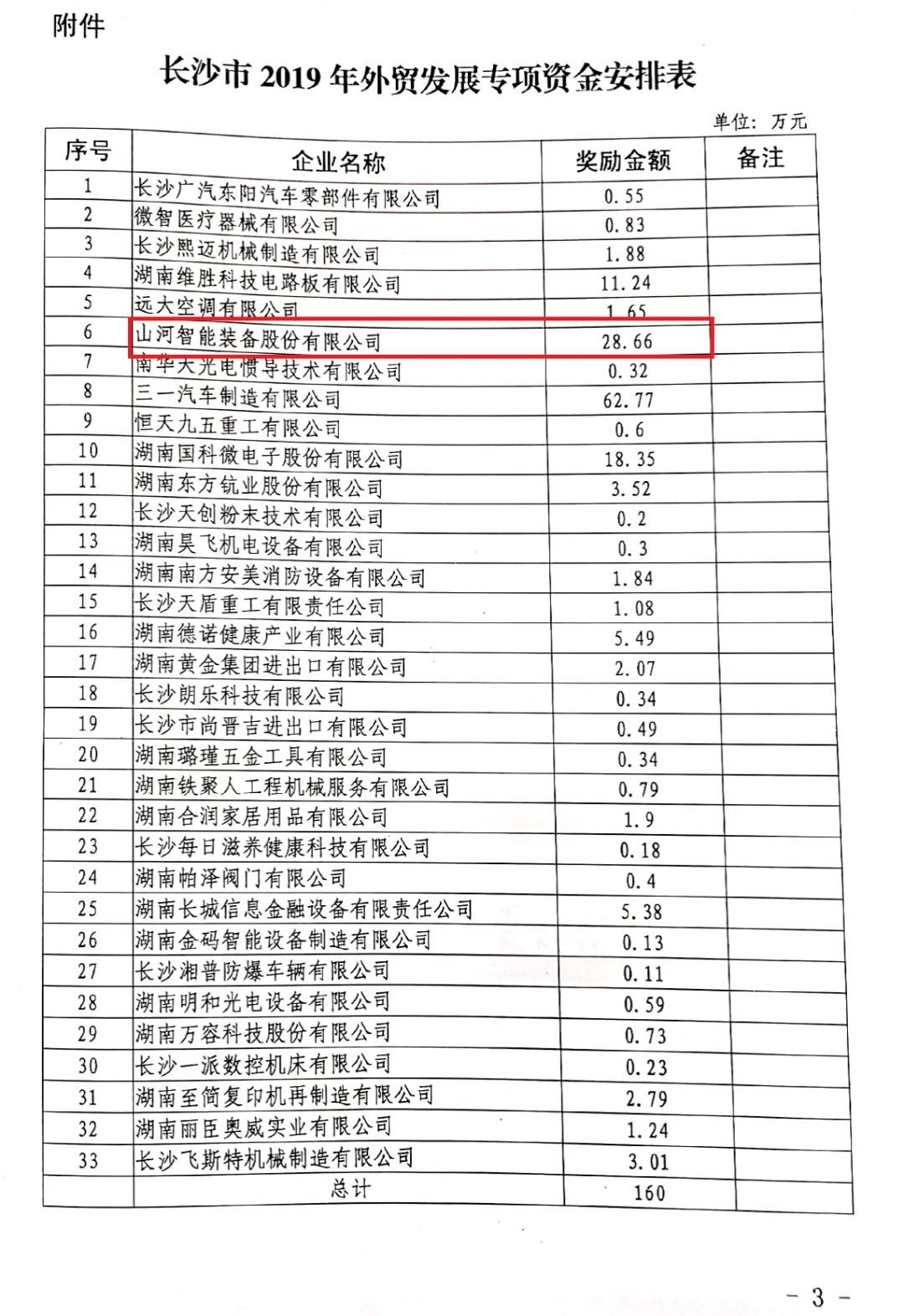 安博电竞·（anbo）官方网站
智能喜获外贸资金奖励