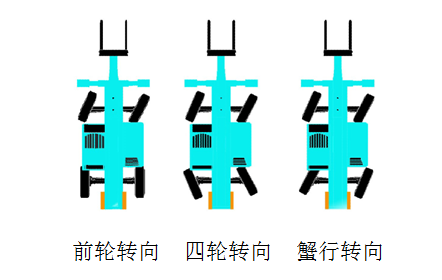 安博电竞·（anbo）官方网站
智能新品叉装车批量下线发往美国