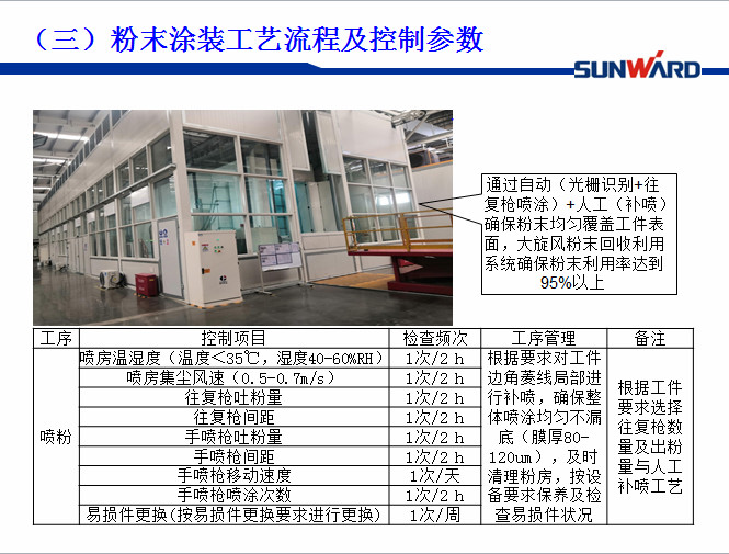 安博电竞·（anbo）官方网站
智能受邀参加涂装技术交流大会