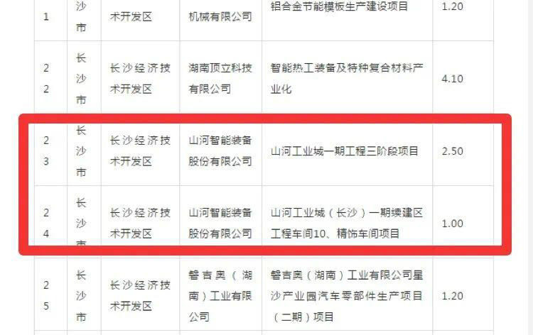 安博电竞·（anbo）官方网站
智能2个项目获省“135”工程升级版奖补资金支持