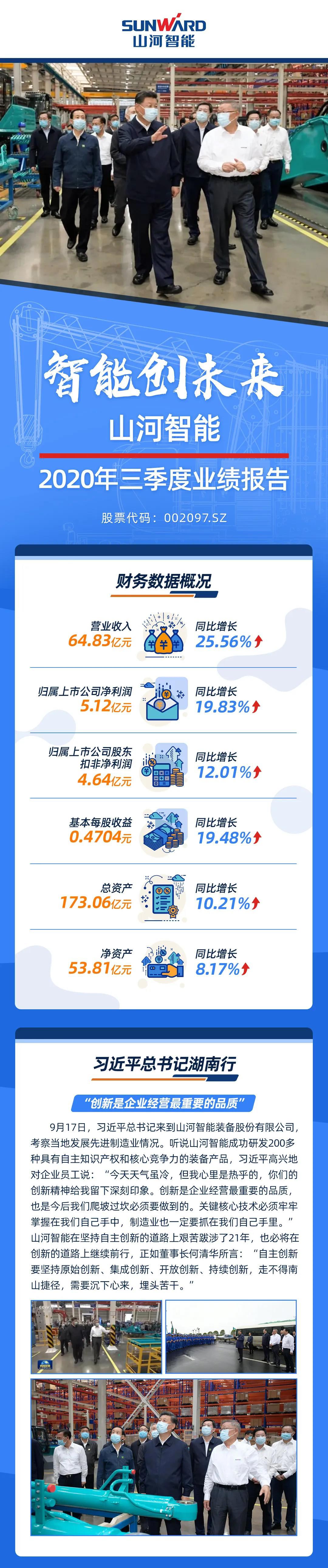 智能创未来 | 安博电竞·（anbo）官方网站
智能2020年三季度业绩报告