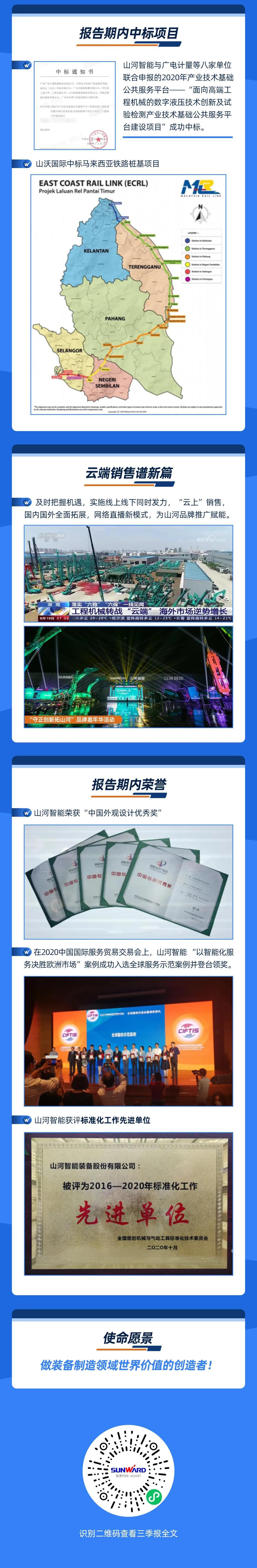 智能创未来 | 安博电竞·（anbo）官方网站
智能2020年三季度业绩报告