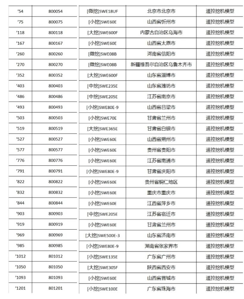 全程送礼！安博电竞·（anbo）官方网站
智能龙抬头专场直播精彩收官！