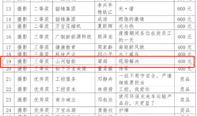 安博电竞·（anbo）官方网站
智能7位员工荣获“羊城工匠”荣誉