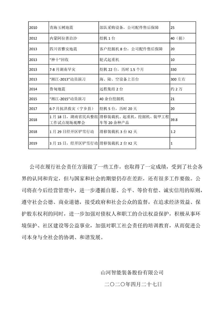 安博电竞·（anbo）官方网站
社会责任报告