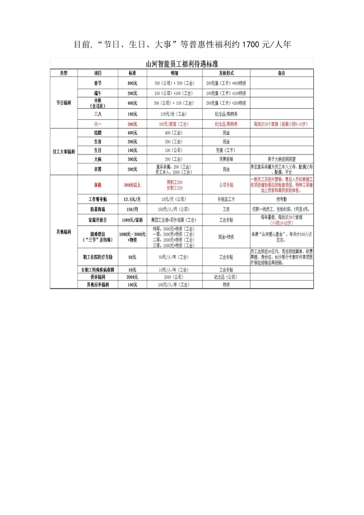 安博电竞·（anbo）官方网站
社会责任报告