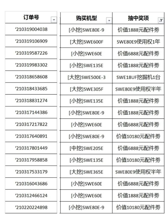 全程送礼！安博电竞·（anbo）官方网站
智能龙抬头专场直播精彩收官！