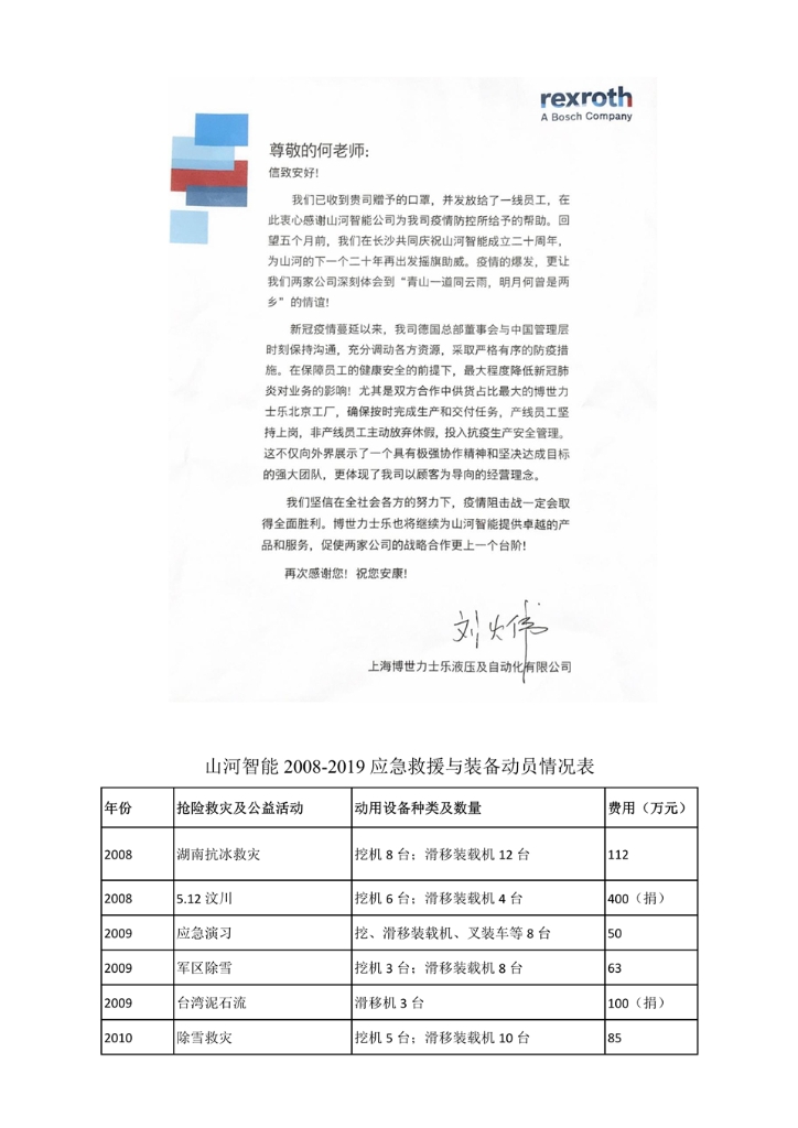 安博电竞·（anbo）官方网站
社会责任报告