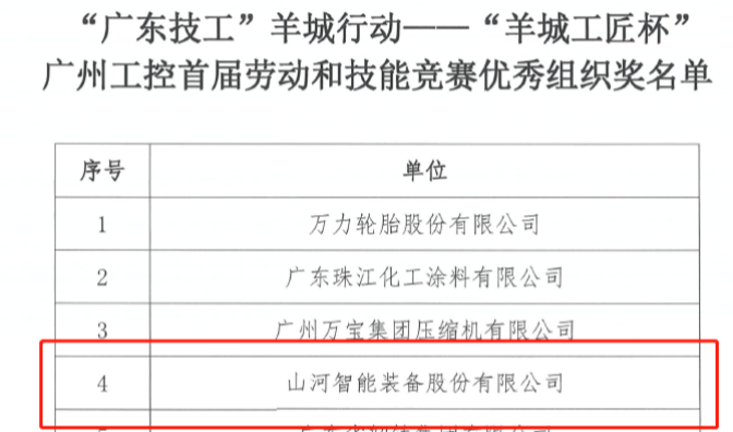 安博电竞·（anbo）官方网站
智能7位员工荣获“羊城工匠”荣誉