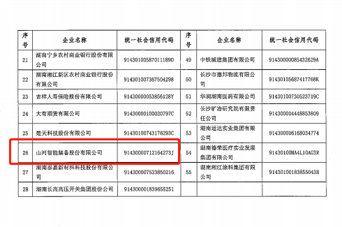安博电竞·（anbo）官方网站
智能认定为长沙市首批总部企业