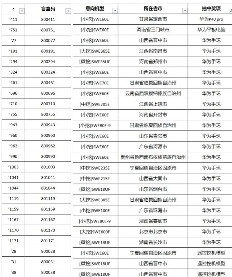 全程送礼！安博电竞·（anbo）官方网站
智能龙抬头专场直播精彩收官！