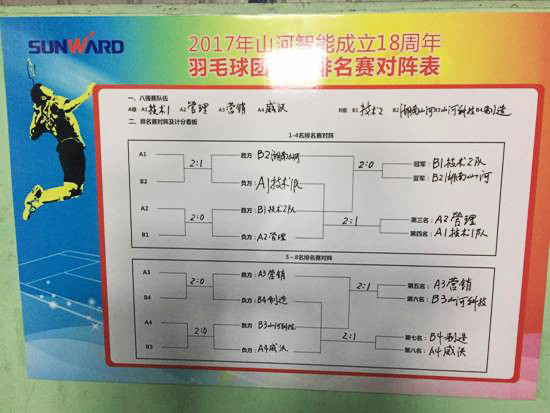 十八载青华岁月，羽动安博电竞·（anbo）官方网站
