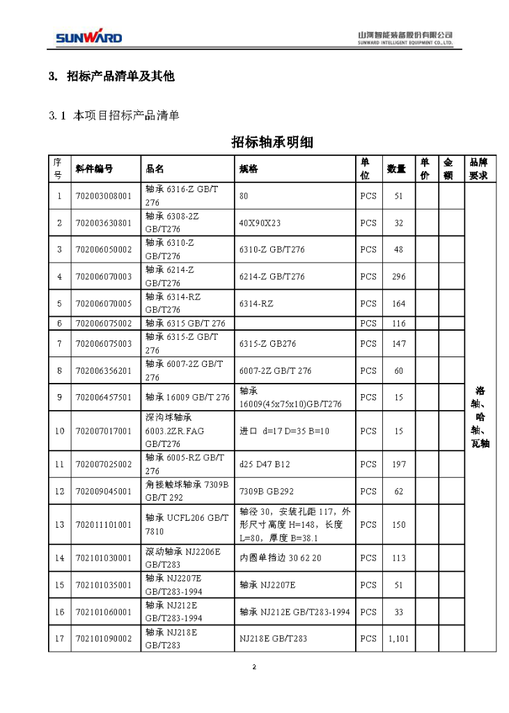 安博电竞·（anbo）官方网站
智能2020年度轴承招标公告