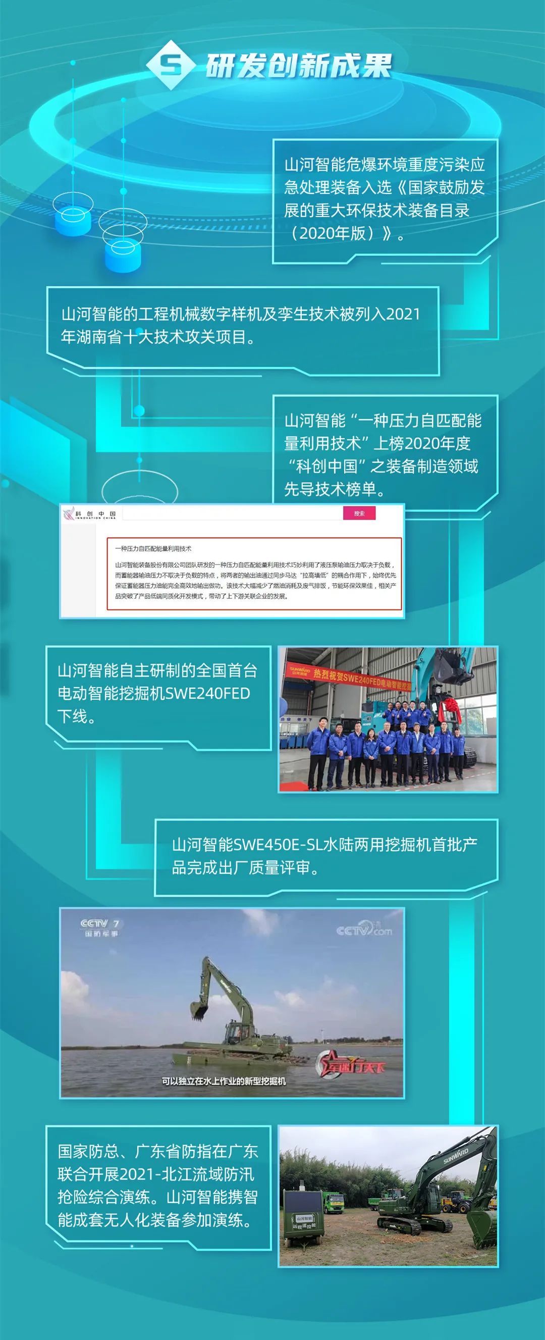 一图读懂安博电竞·（anbo）官方网站
智能2021年半年度报告