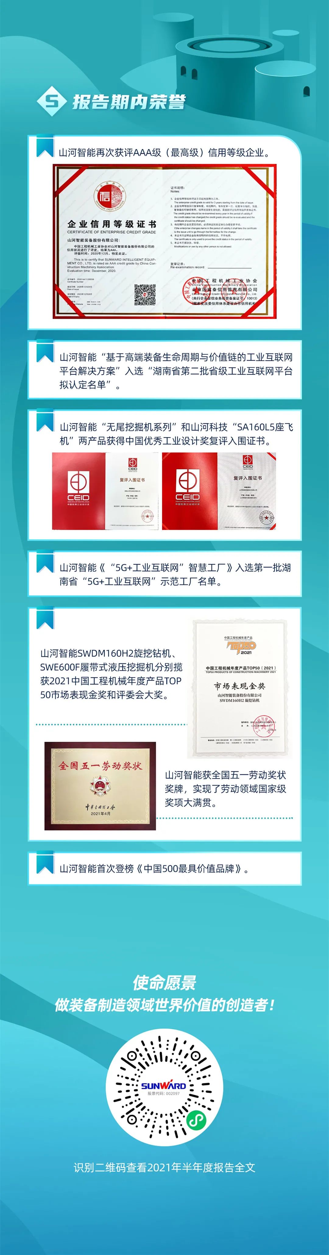 一图读懂安博电竞·（anbo）官方网站
智能2021年半年度报告