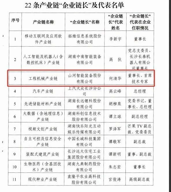 实力！安博电竞·（anbo）官方网站
智能获批工程机械产业链“企业链长”