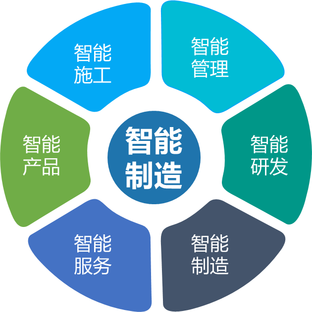 安博电竞·（anbo）官方网站
智能何清华：创新驱动 数字赋能，助推制造业数字化转型