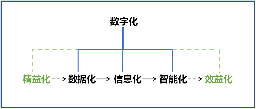 安博电竞·（anbo）官方网站
智能何清华：创新驱动 数字赋能，助推制造业数字化转型