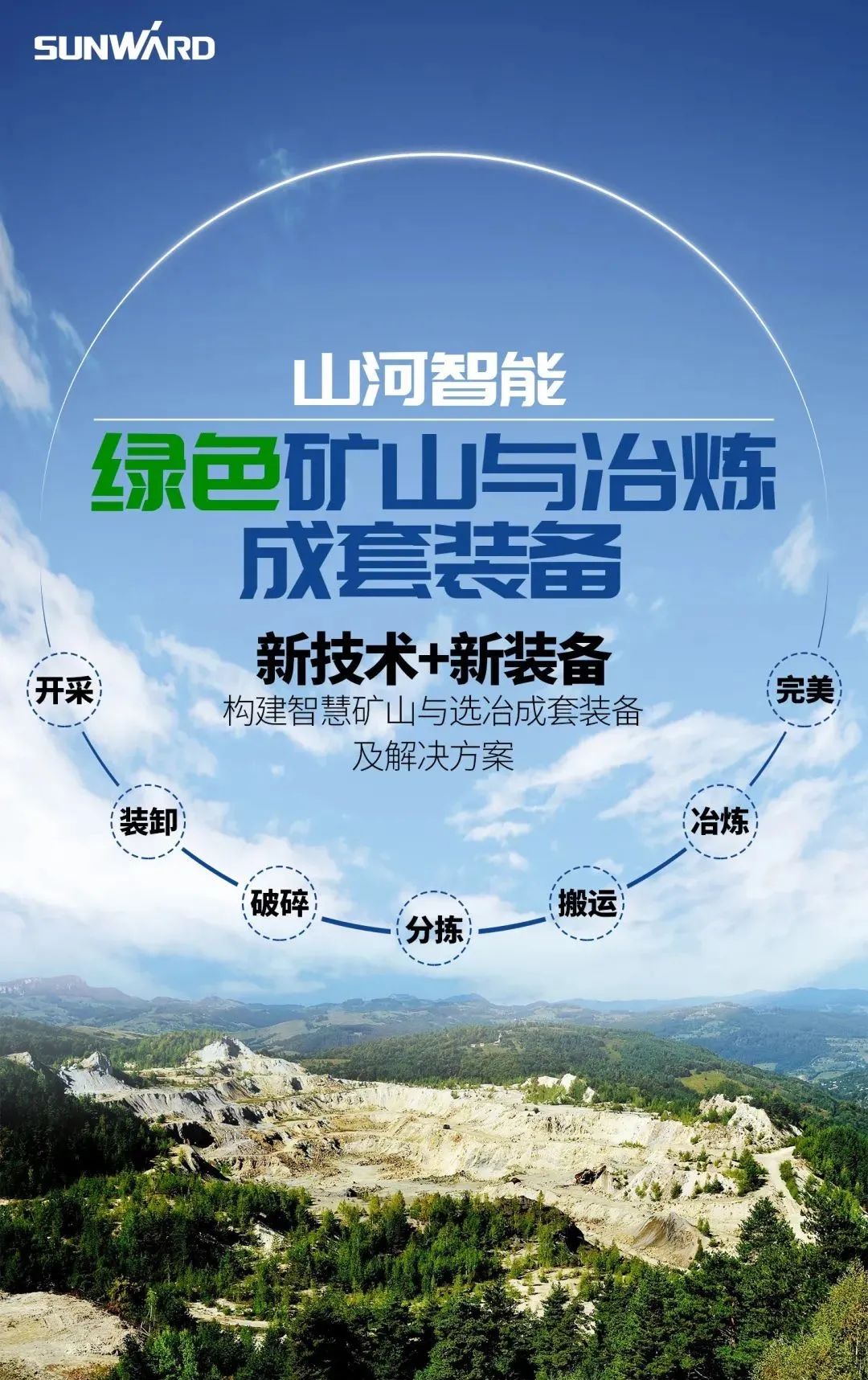 一图读懂 | 6大作业场景全覆盖，安博电竞·（anbo）官方网站
智能绿色矿山与冶炼成套装备优势凸显