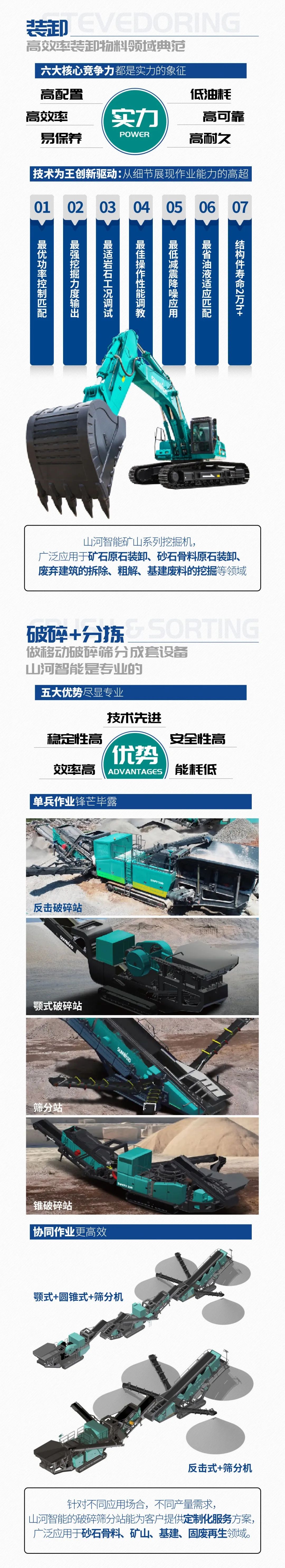 一图读懂 | 6大作业场景全覆盖，安博电竞·（anbo）官方网站
智能绿色矿山与冶炼成套装备优势凸显