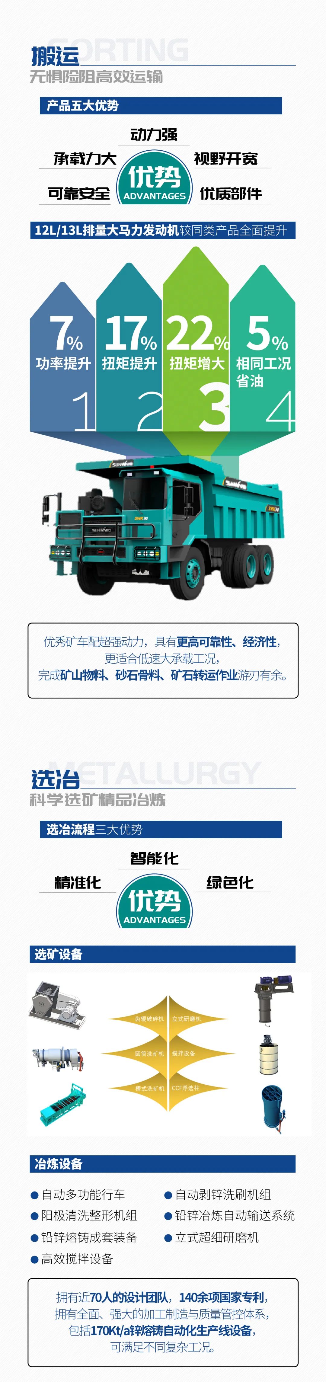 一图读懂 | 6大作业场景全覆盖，安博电竞·（anbo）官方网站
智能绿色矿山与冶炼成套装备优势凸显