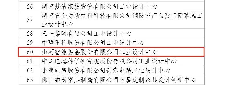 再次获批国家级平台！安博电竞·（anbo）官方网站
智能工业设计中心发展水平居全国先进