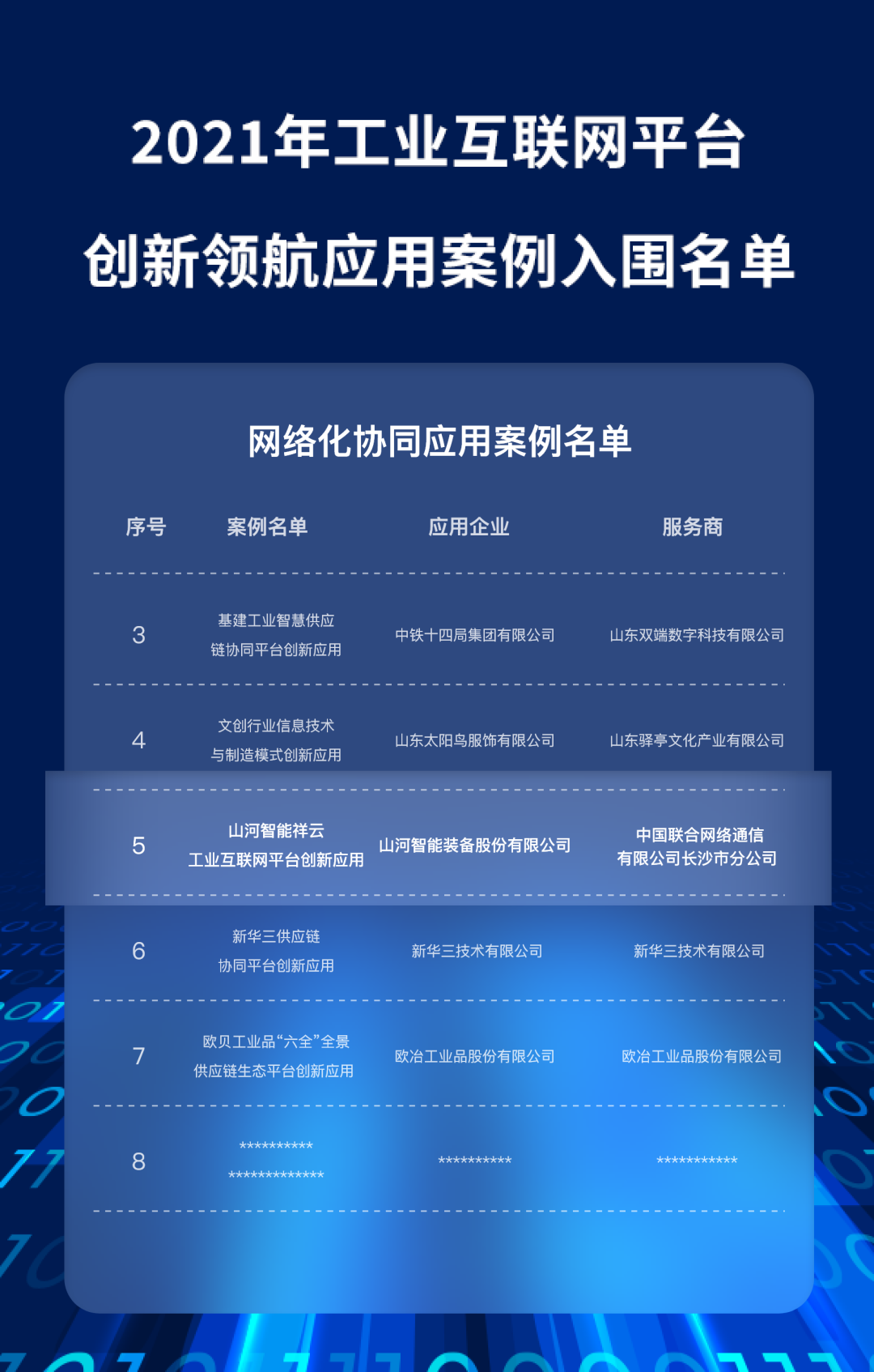 又一国家级荣誉!安博电竞·（anbo）官方网站
祥云入选“2021年工业互联网平台创新领航应用案例”