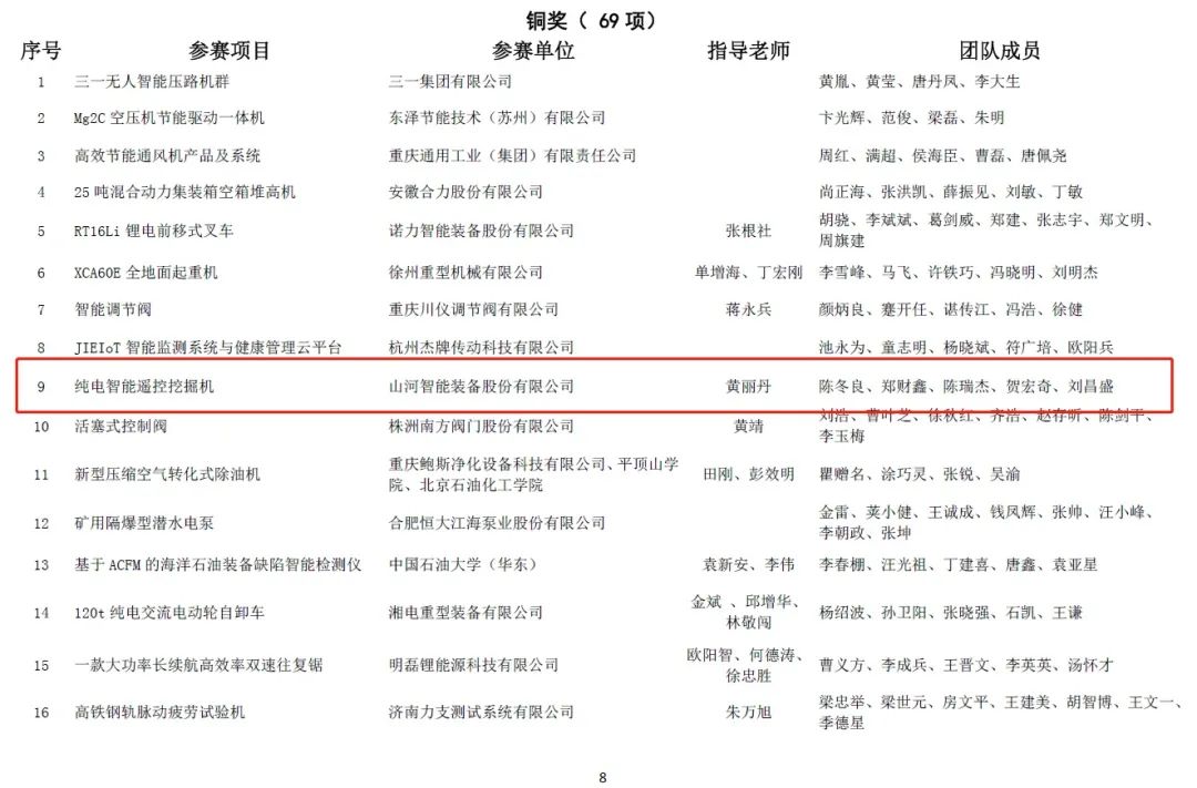 一金一铜二优秀！安博电竞·（anbo）官方网站
智能斩获“华辰杯”多个大奖