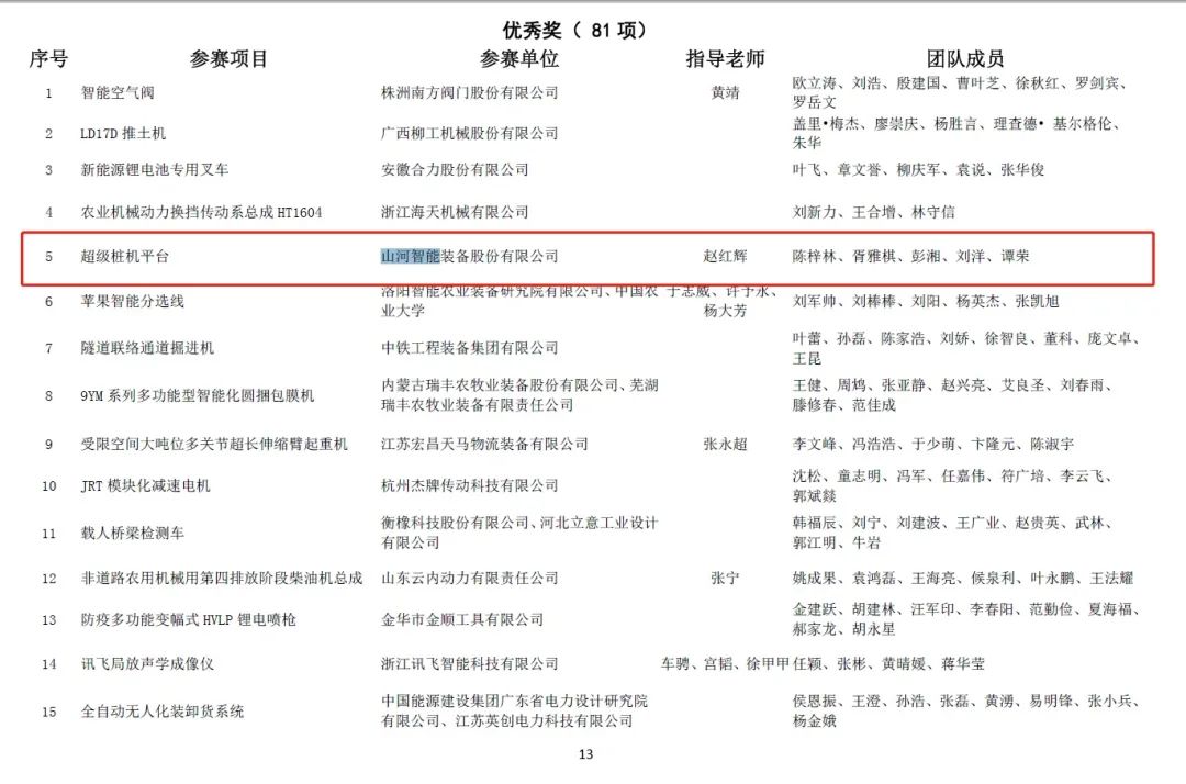 一金一铜二优秀！安博电竞·（anbo）官方网站
智能斩获“华辰杯”多个大奖