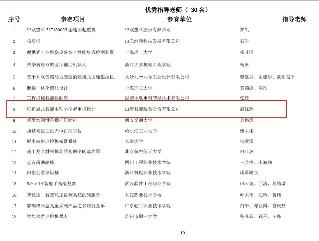 一金一铜二优秀！安博电竞·（anbo）官方网站
智能斩获“华辰杯”多个大奖