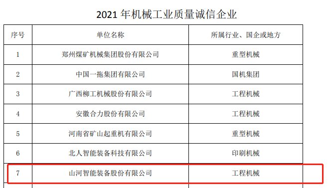 包揽全部！安博电竞·（anbo）官方网站
智能荣获多项中国机械工业大奖