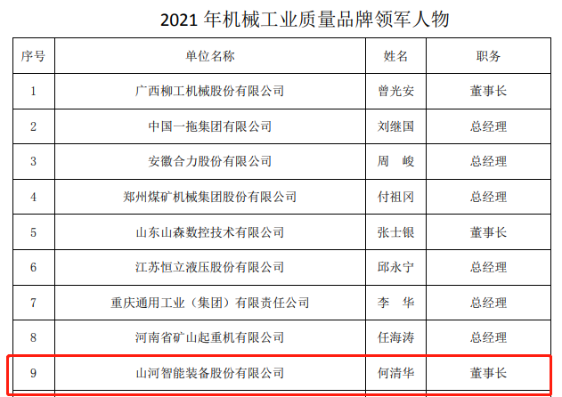 包揽全部！安博电竞·（anbo）官方网站
智能荣获多项中国机械工业大奖