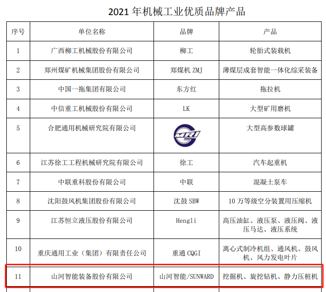 包揽全部！安博电竞·（anbo）官方网站
智能荣获多项中国机械工业大奖