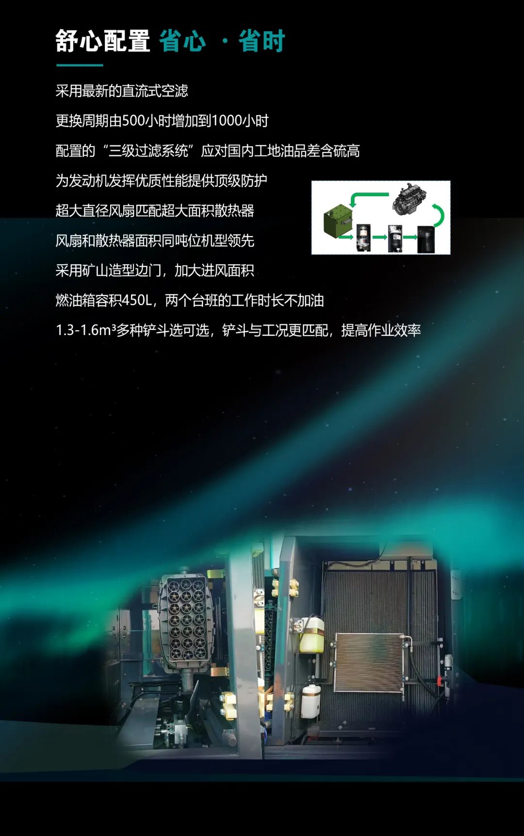 一图读懂 | 高配、高效！安博电竞·（anbo）官方网站
智能新一代26吨级挖掘机助您“掘”胜千里