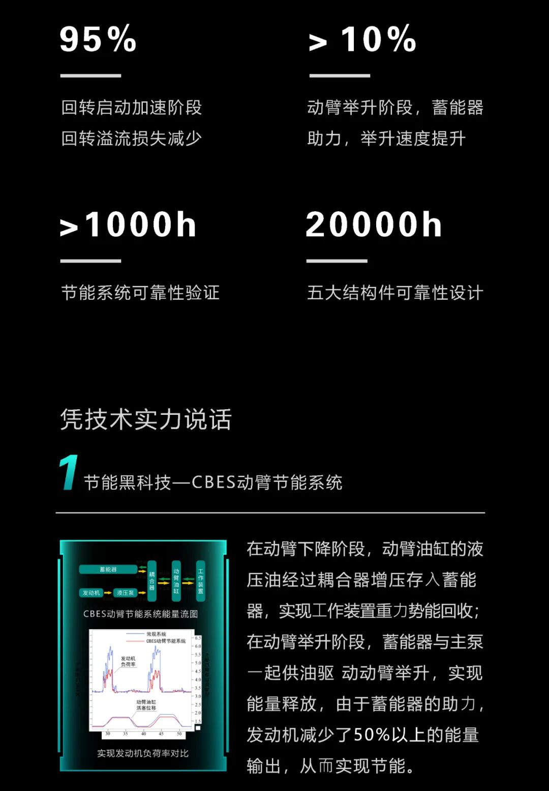 一图读懂 | 一年至少省出20万！安博电竞·（anbo）官方网站
智能节能“黑科技”产品来了