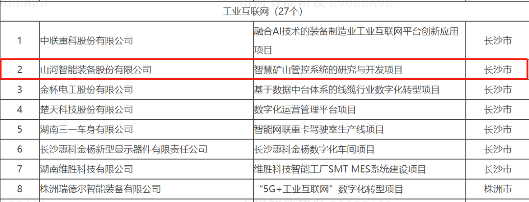 数字化新基建的“弄潮儿”！安博电竞·（anbo）官方网站
智能两项目入选2022年湖南省“数字新基建”标志性项目