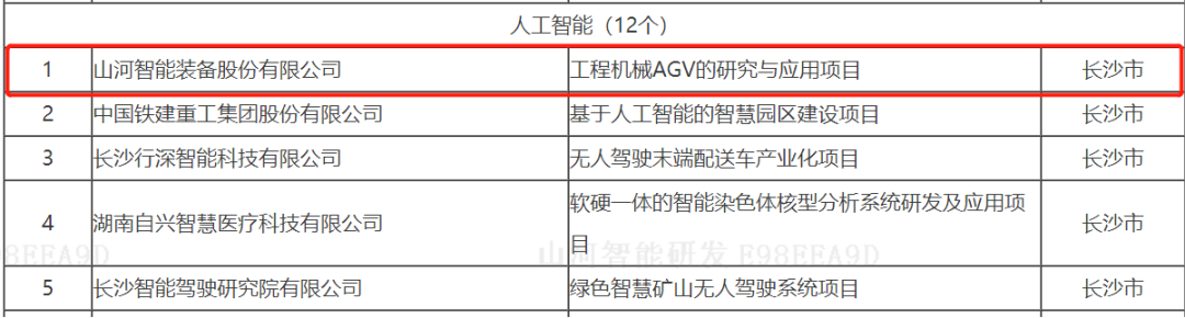 数字化新基建的“弄潮儿”！安博电竞·（anbo）官方网站
智能两项目入选2022年湖南省“数字新基建”标志性项目