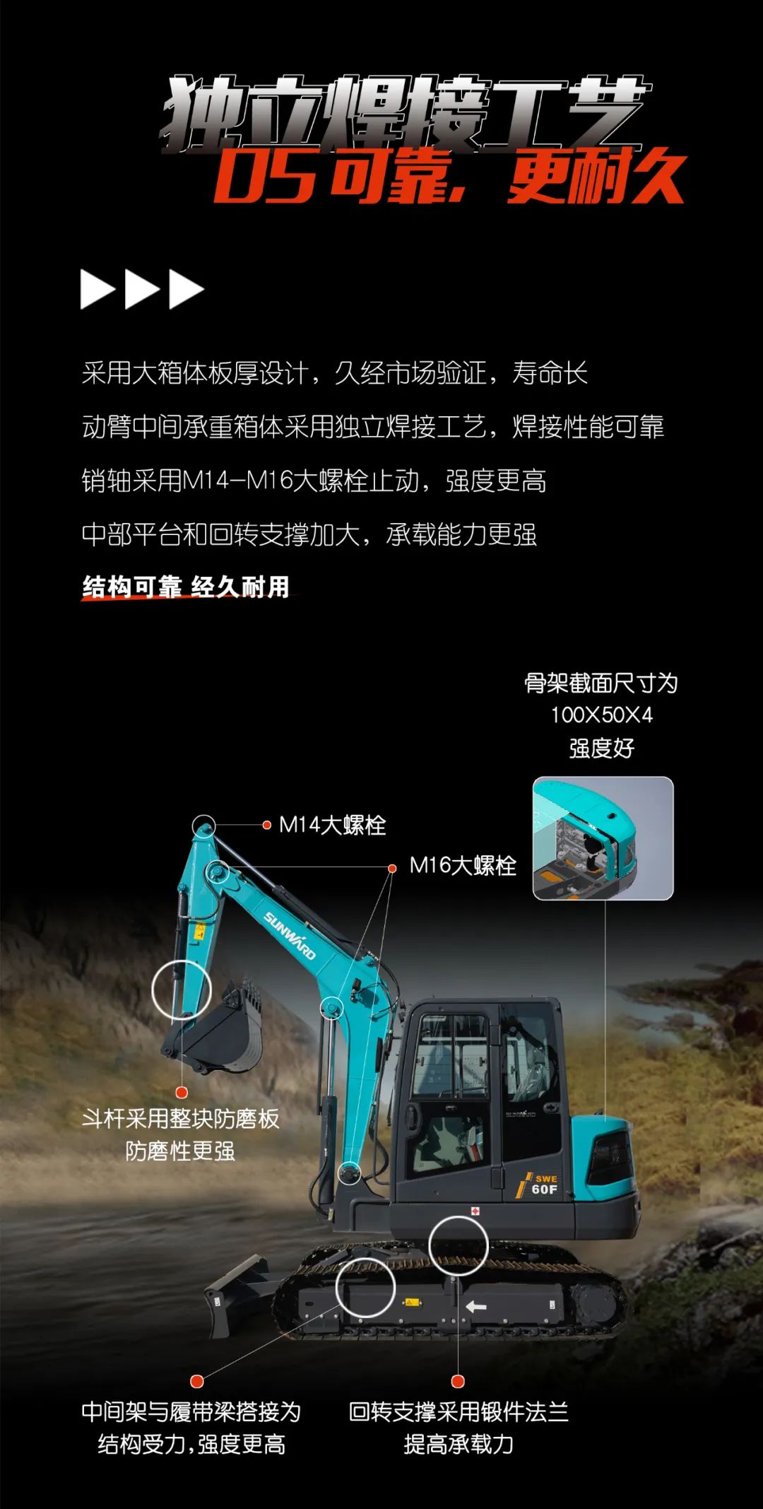 一图读懂 | 献礼七一 · 安博电竞·（anbo）官方网站
智能SWE60F挖掘机低碳来袭